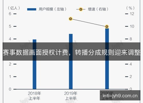 赛事数据画面授权计费,转播分成规则迎来调整 赛事数据画面授权计费,转播分成规则迎来调整